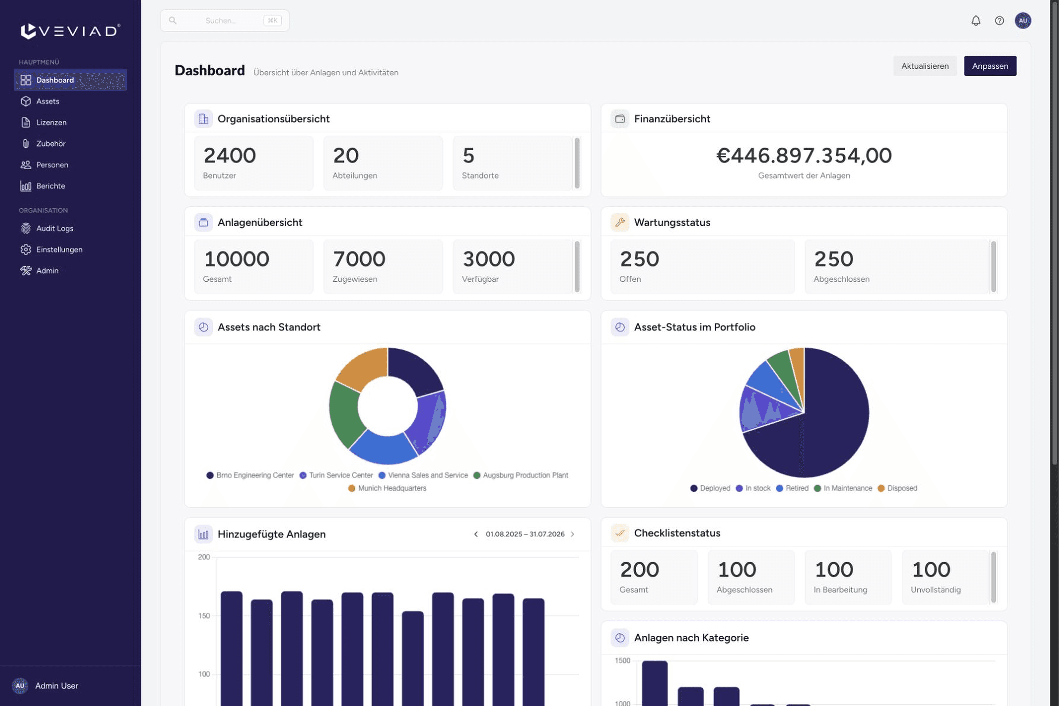 Veviad Dashboard mit Asset-Kennzahlen, Statusübersicht und aktuellen Aktivitäten